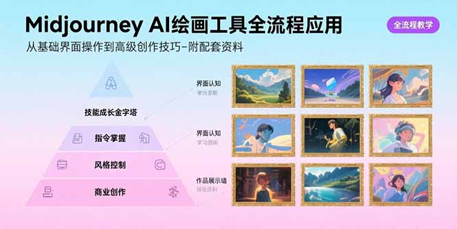Midjourney AI绘画工具全流程应用，从基础界面操作到高级创作-附配套资料-凌云网创