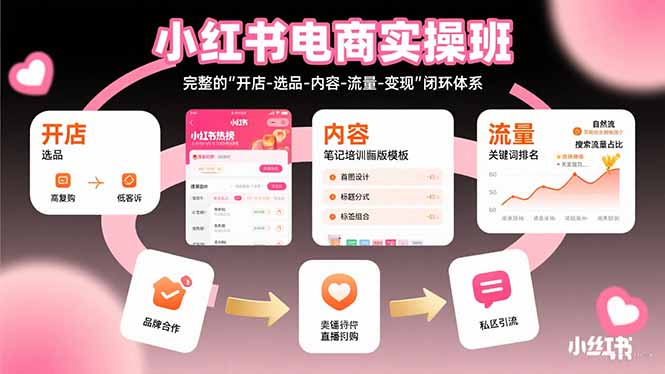 小红书电商实操班：完整的”开店-选品-内容-流量-变现”闭环体系-凌云网创