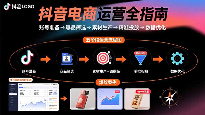 抖音电商运营全指南：账号准备→爆品筛选→素材生产→精准投放→数据优化-凌云网创