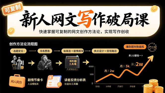 新人网文写作破局课:快速掌握可复制的网文创作方法论,实现写作创收-凌云网创