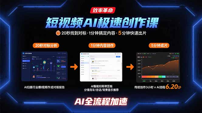 短视频AI极速创作课:20秒找到对标,1分钟搞定内容创作,5分钟快速出片-凌云网创