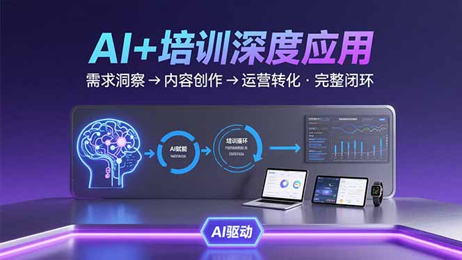 AI技术+培训领域深度应用：需求洞察-内容创作-运营转化 的完整闭环-凌云网创