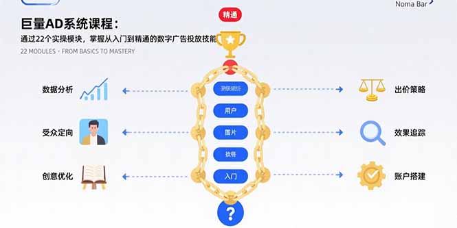 巨量AD系统课程：通过22个实操模块，掌握从入门到精通的数字广告投放技能-凌云网创