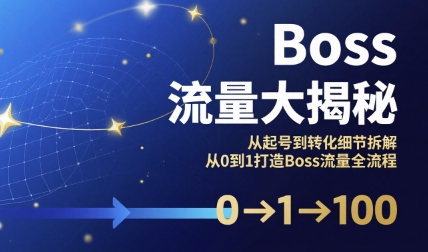 Boss流量大揭秘,从起号到转化细节拆解,从0到1打造Boss流量全流程-凌云网创