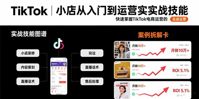 TikTok小店从入门到运营实战技能：快速掌握TikTok电商运营的完整方法论-凌云网创